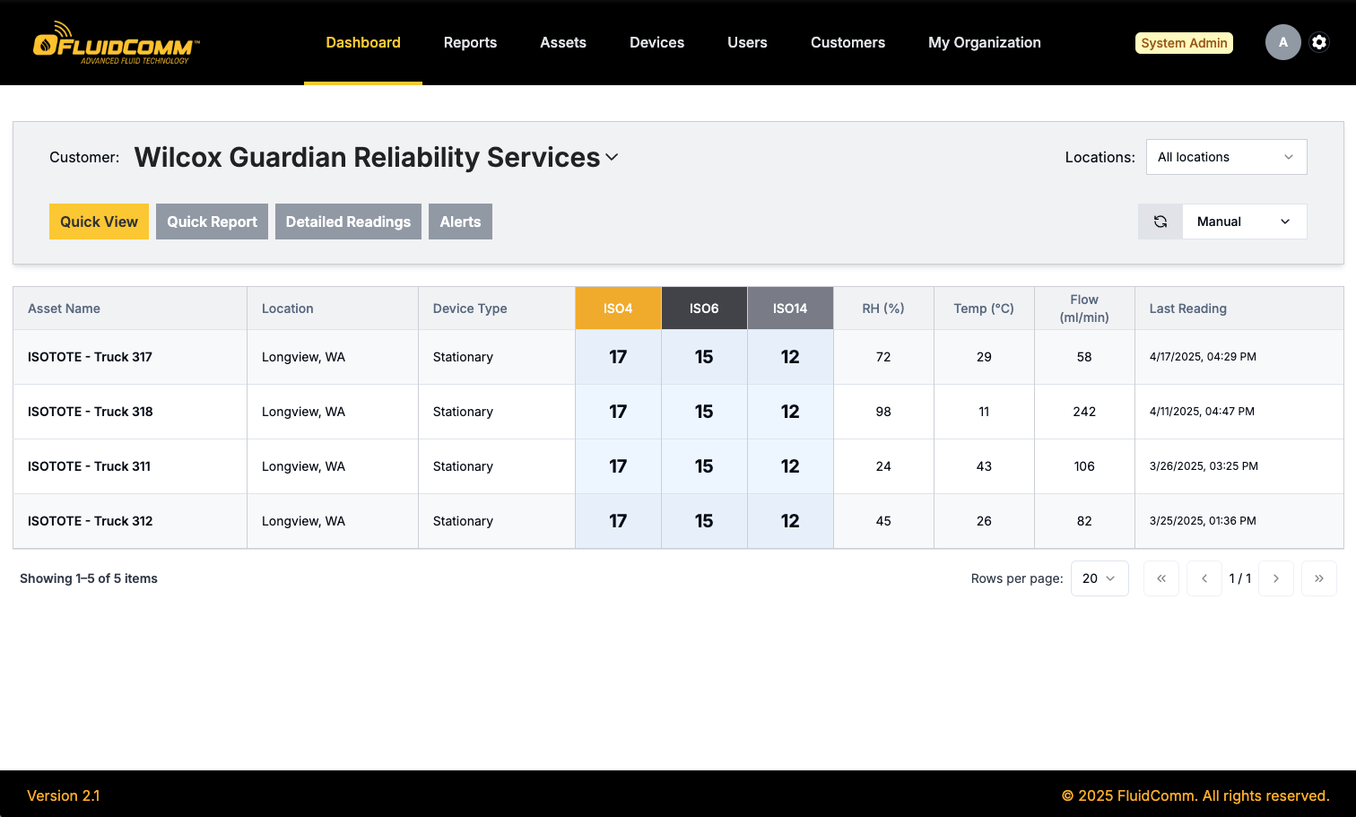 FluidComm Dashboard Interface